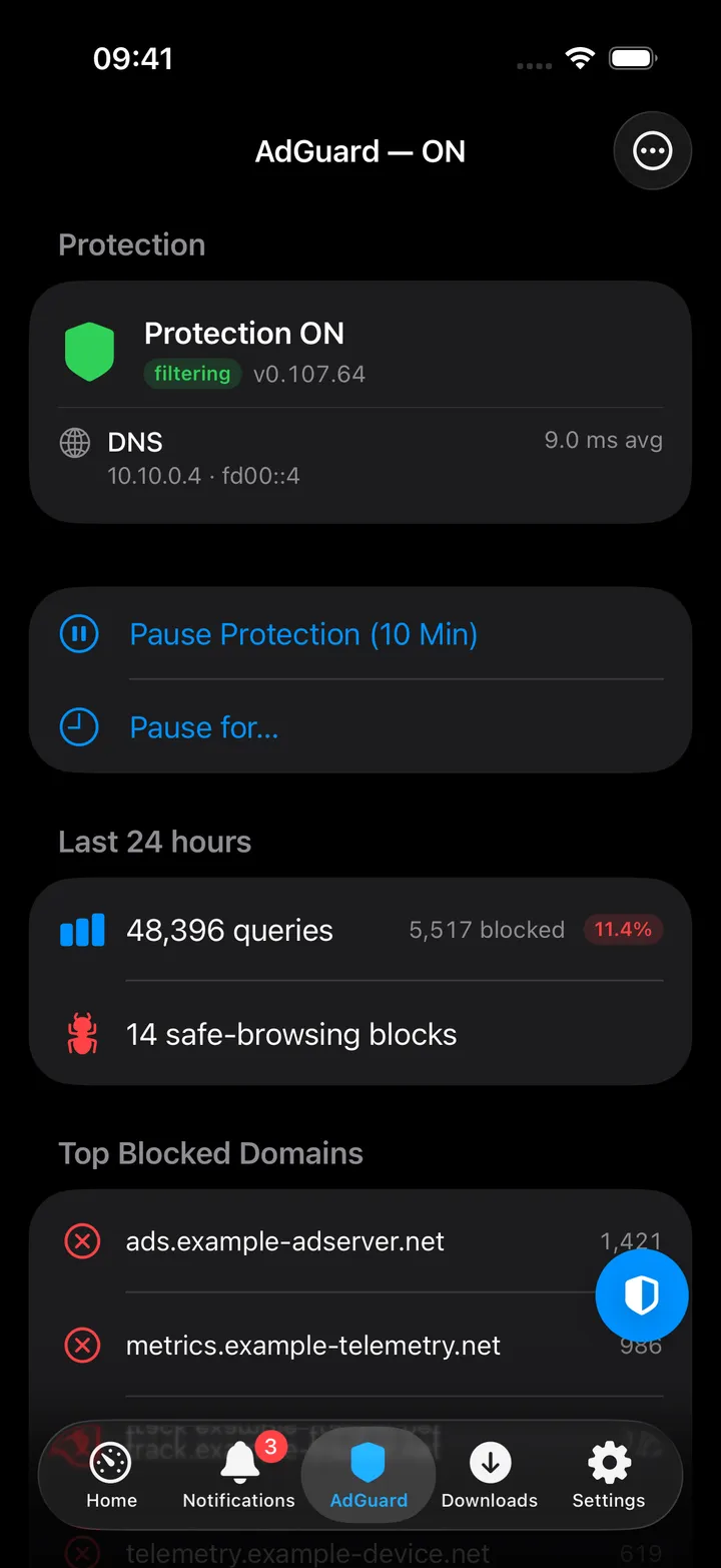 AdGuard screen: protection card, last 24 hours, top blocked domains.