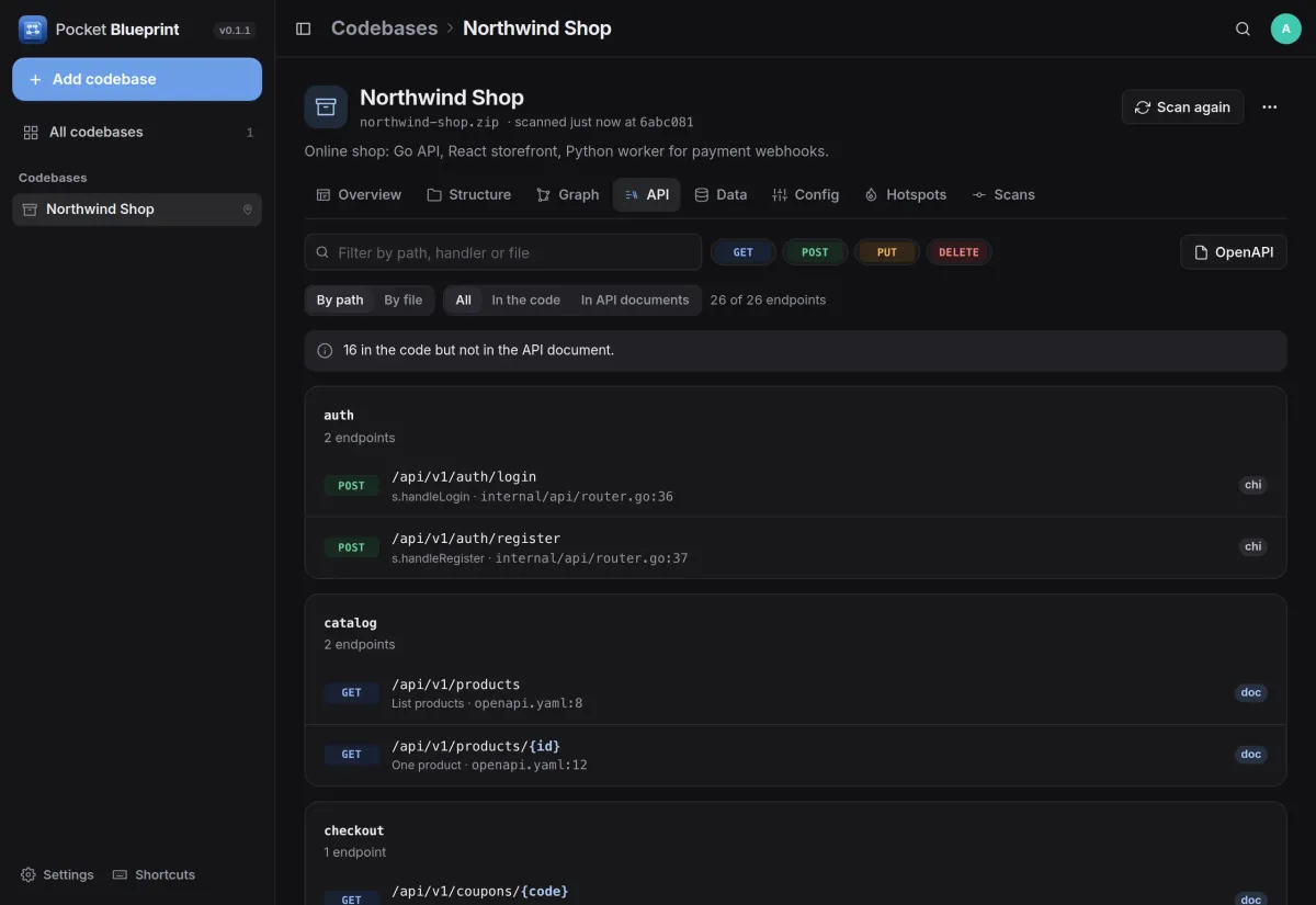 The endpoints of a shop grouped by path, each with its method, handler and file line