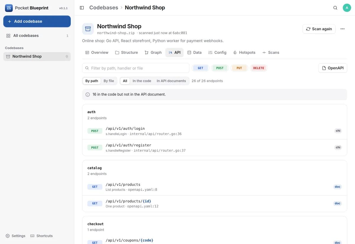 The endpoints of a shop grouped by path, each with its method, handler and file line
