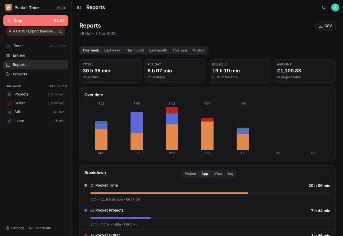 This week's report by app: Pocket Time, Pocket Projects and Pocket Guitar with hours, billable time and amounts