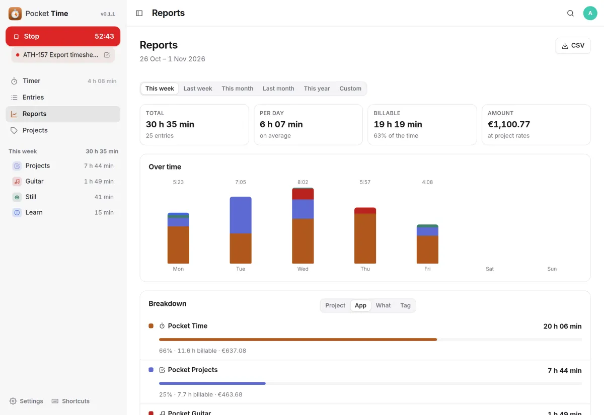 This week's report by app: Pocket Time, Pocket Projects and Pocket Guitar with hours, billable time and amounts