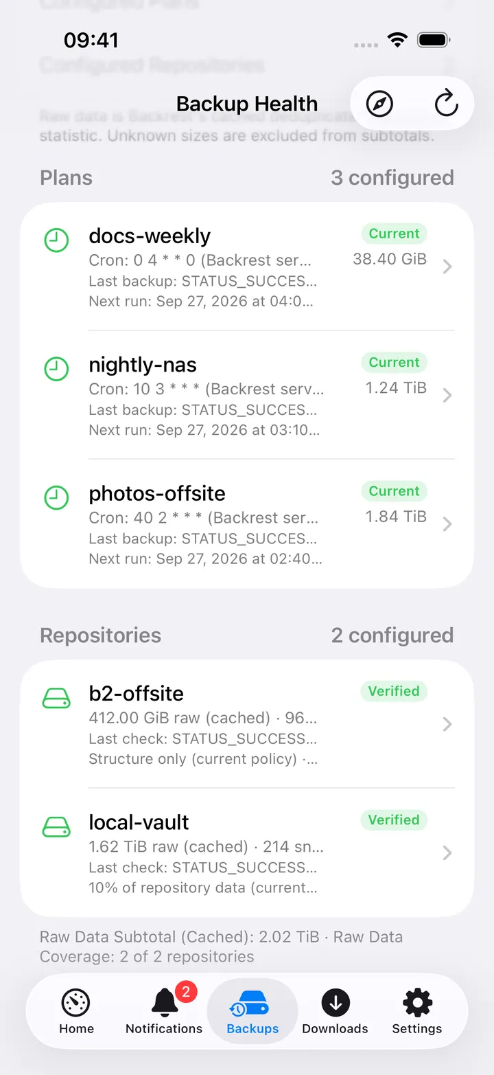 Plans and repositories further down, with schedules, last runs, raw data and health tags.