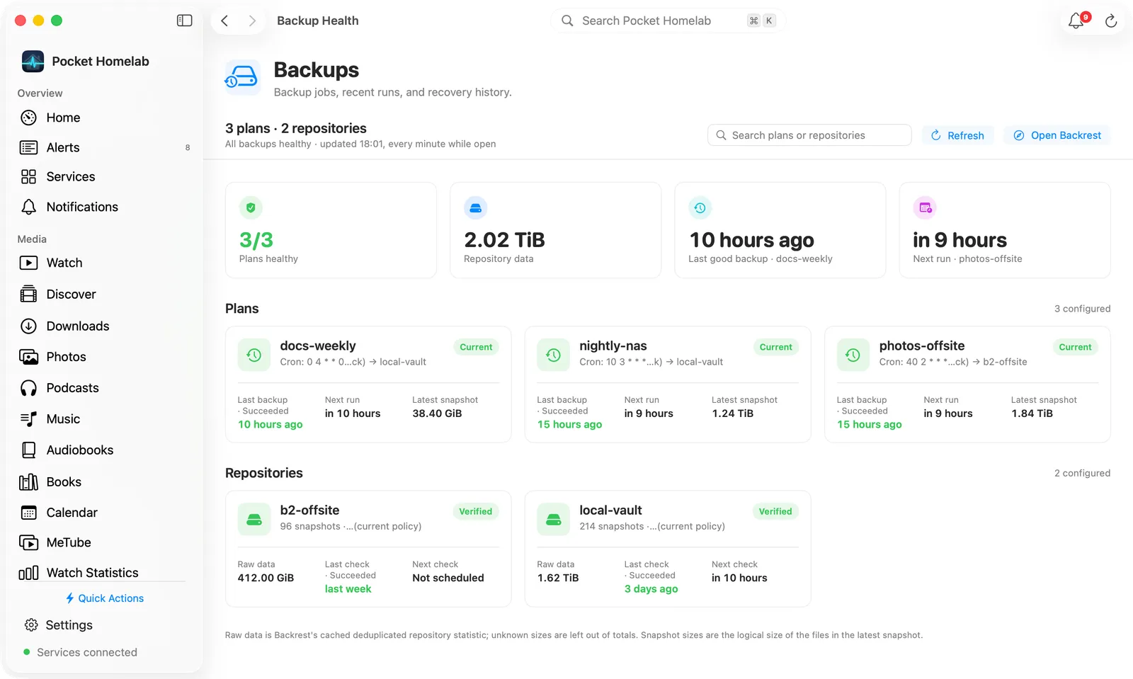 Backups page: tiles, then plans and repositories as cards, worst first.