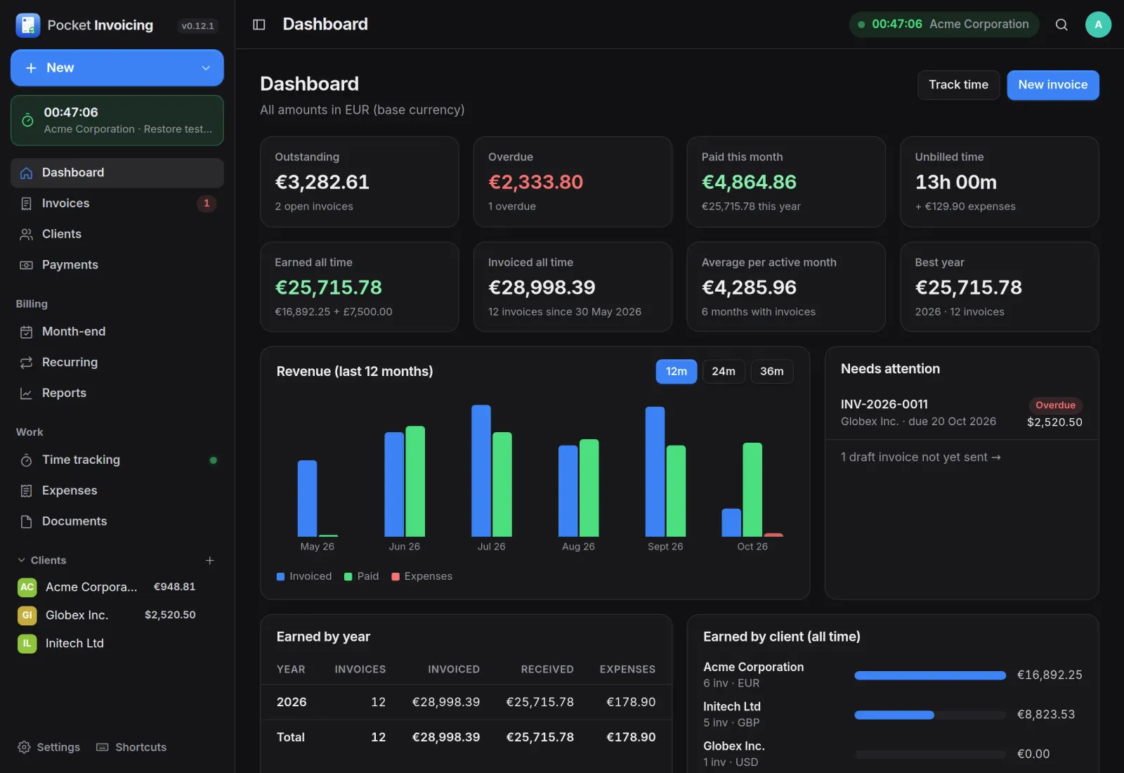 The Pocket Invoicing dashboard: totals, revenue for the last six months, an overdue invoice and earnings by client