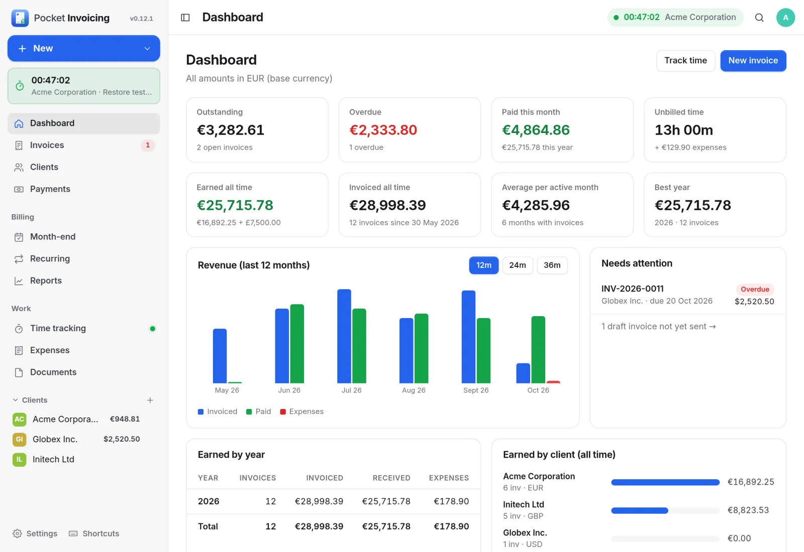The Pocket Invoicing dashboard: totals, revenue for the last six months, an overdue invoice and earnings by client