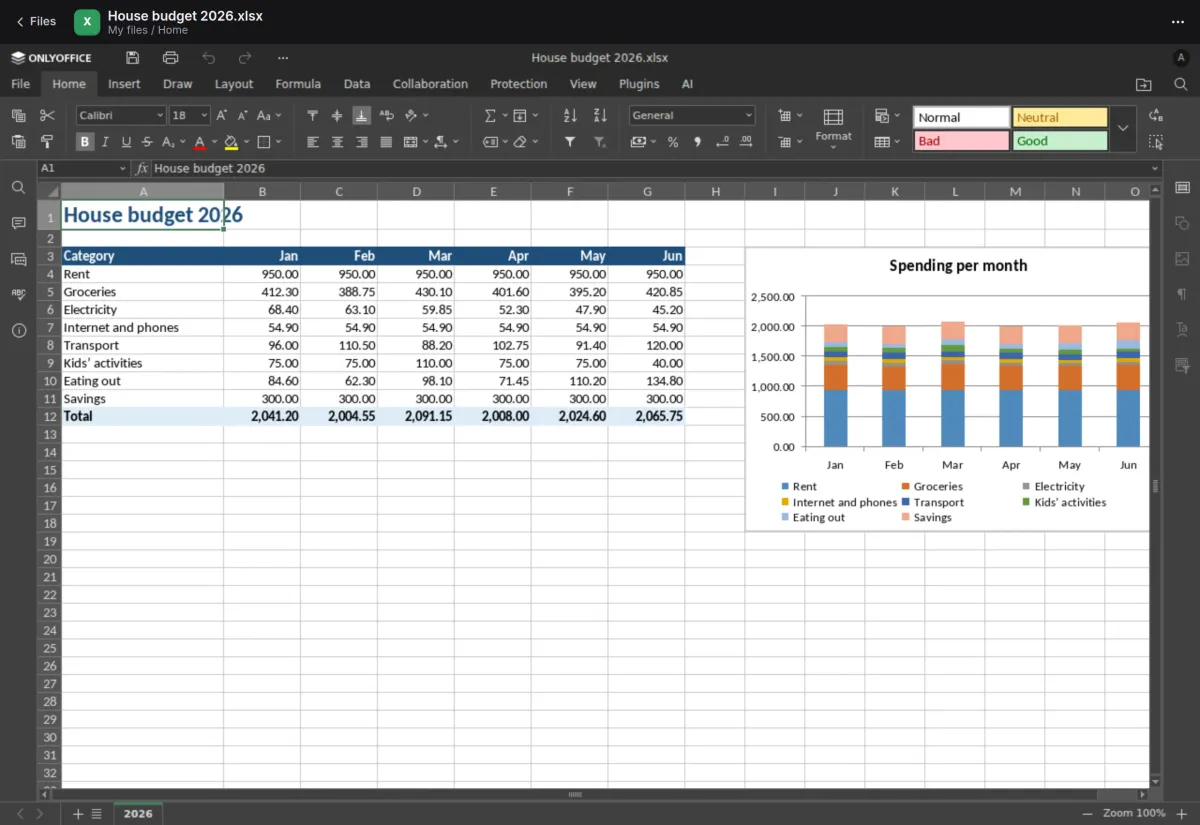 A house budget spreadsheet with monthly totals and a stacked bar chart of spending per month
