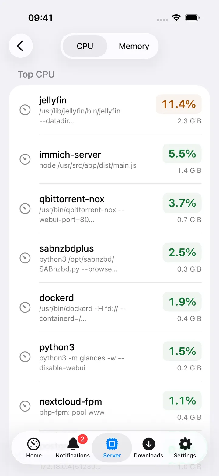Top Processes, ranked by CPU or memory.