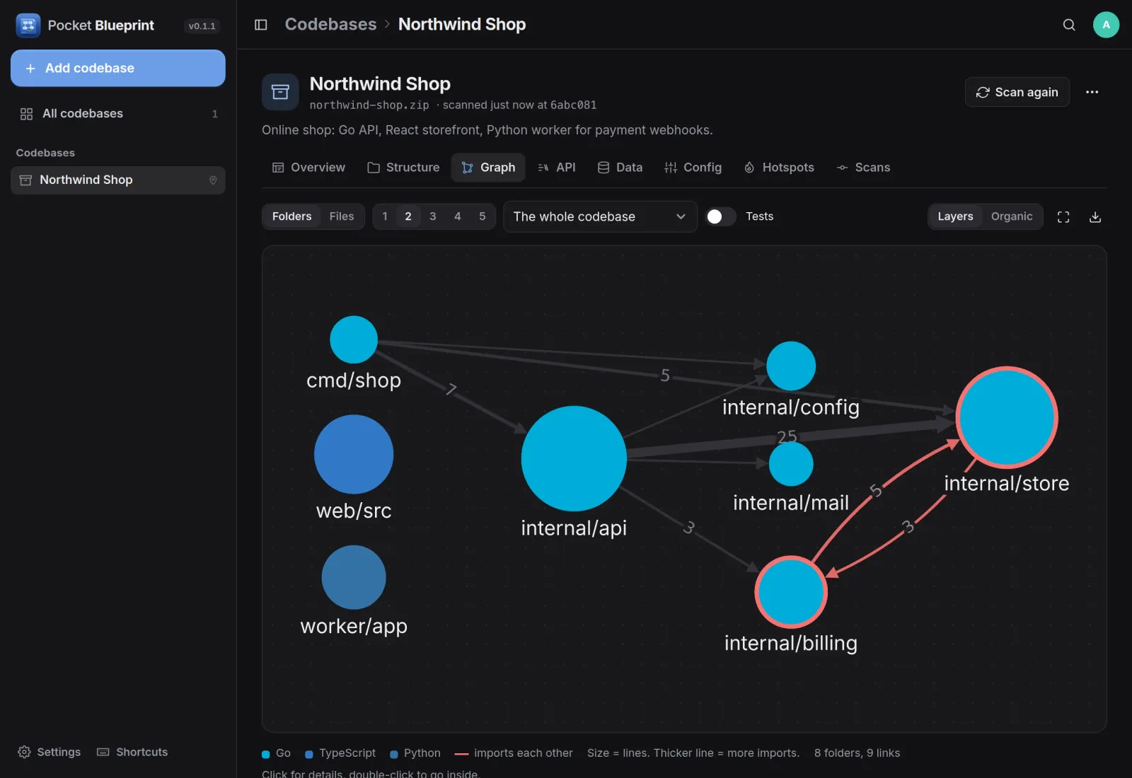 The folder graph of a shop: the API uses config, mail, store and billing, and store and billing import each other in red