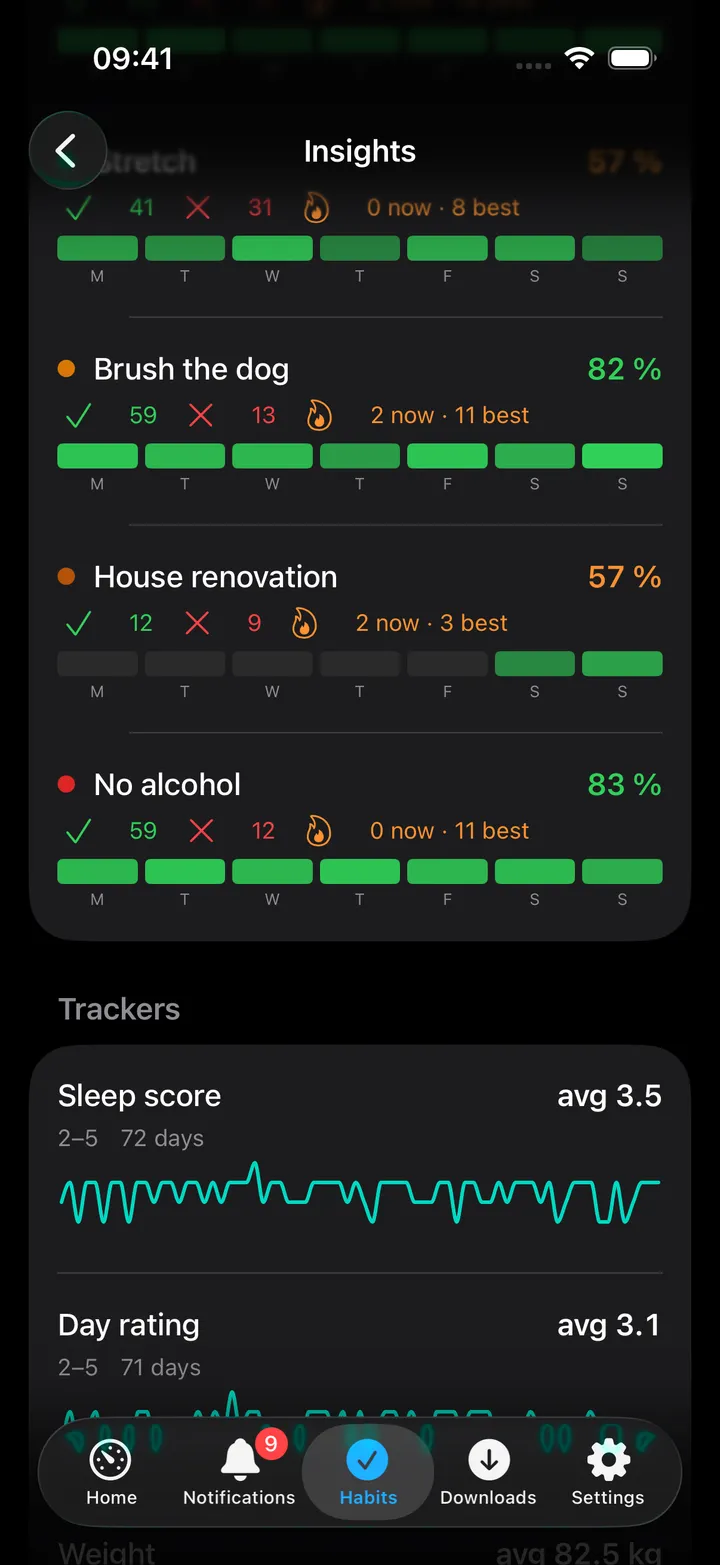 Further down the insights: the trackers with their averages and sparklines, and What moves your scores