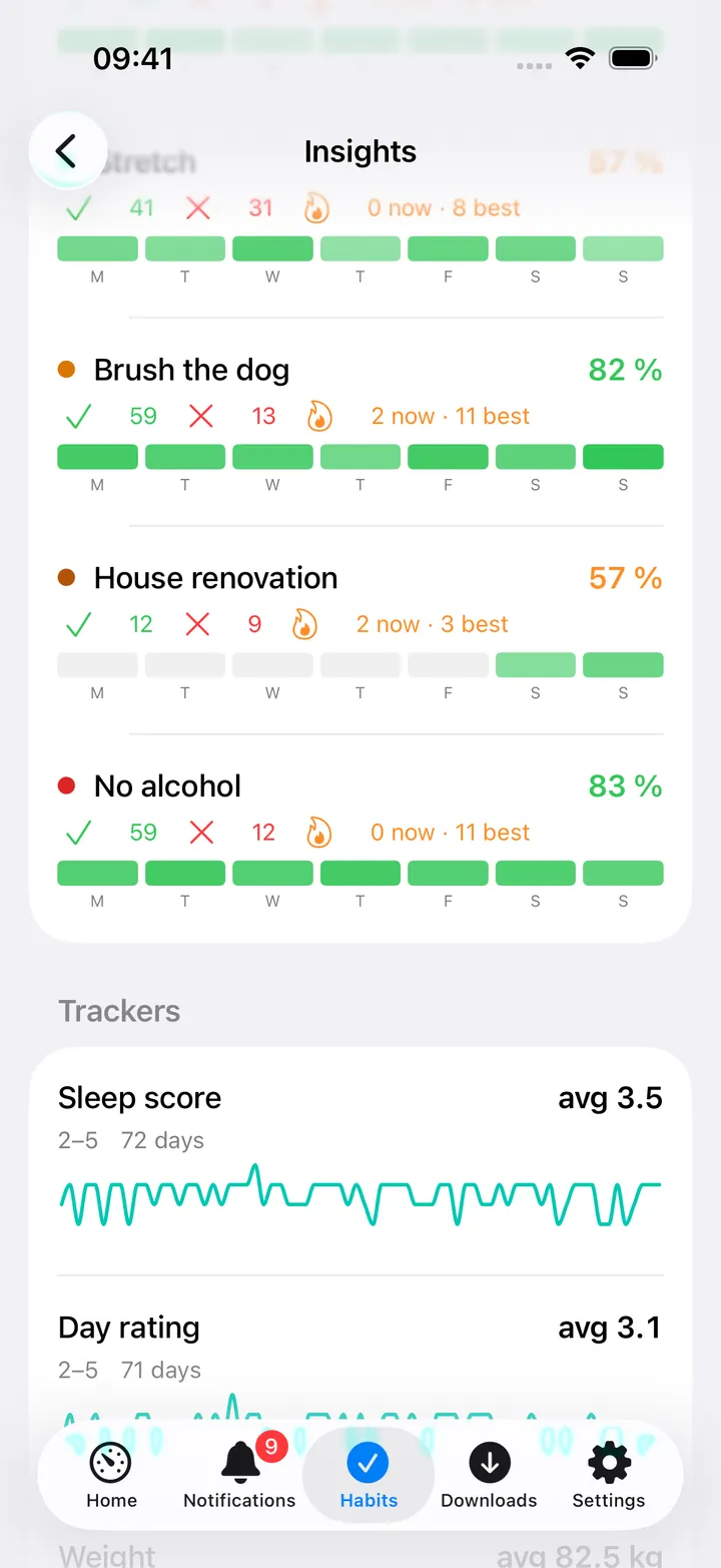 Further down the insights: the trackers with their averages and sparklines, and What moves your scores