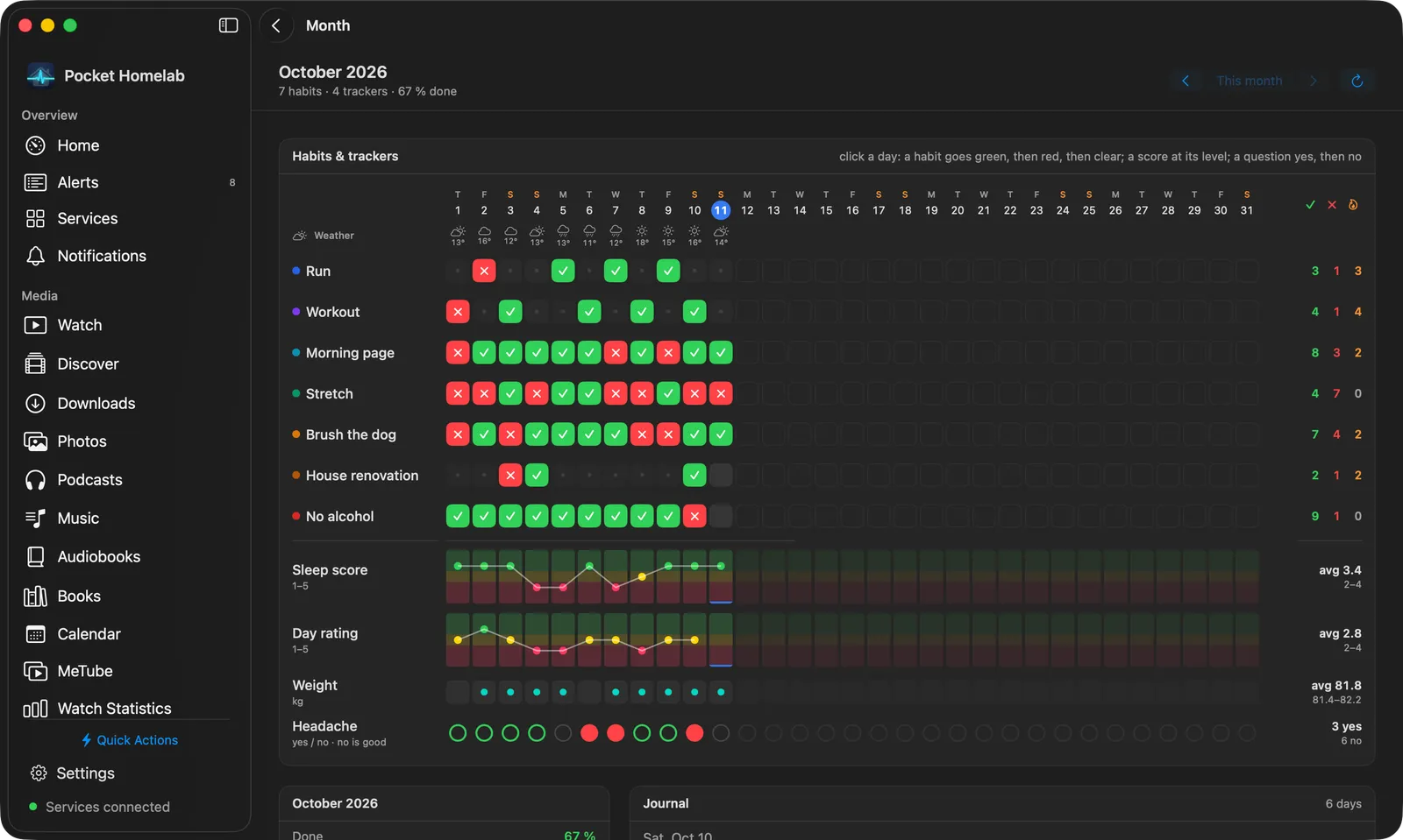 The month page on the Mac: the habits as rows of green and red cells, then Sleep score and Day rating as rows of levels over green, yellow and pink bands with dots joined by a line, Weight as a row of dots and Headache as circles, with the counts and averages at the right