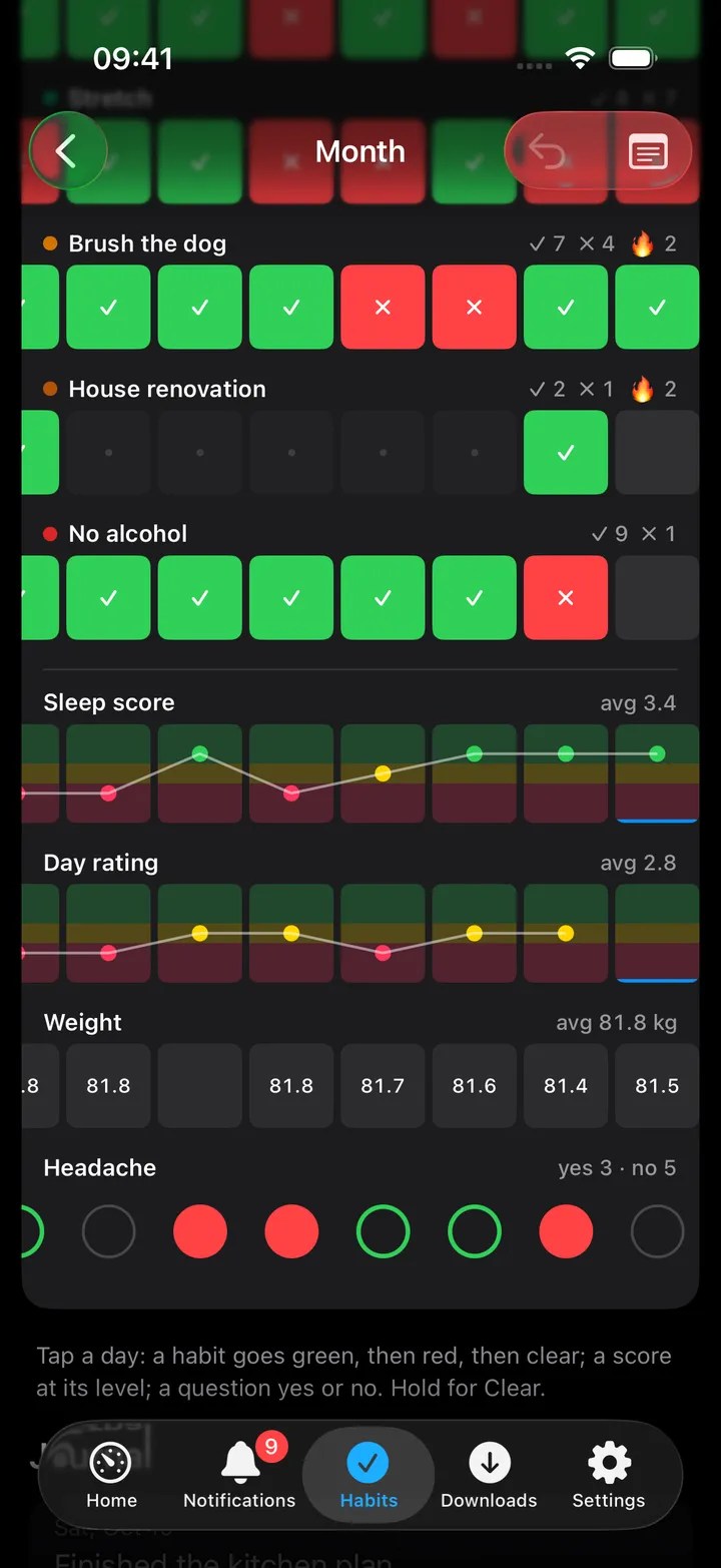 Further down: Sleep score and Day rating as levels over green, yellow and pink bands with a line through the days, Weight as a value per day and Headache as circles