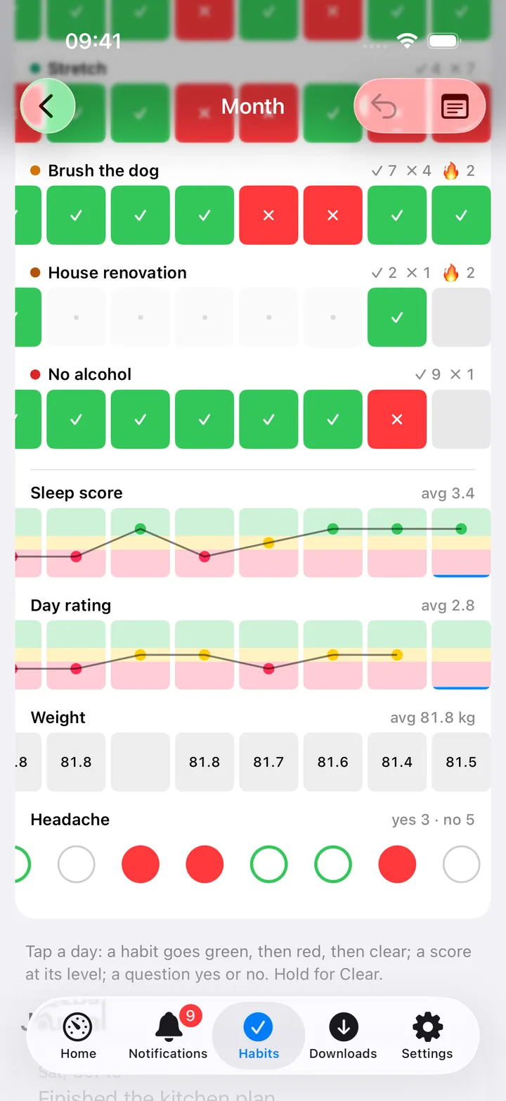 Further down: Sleep score and Day rating as levels over green, yellow and pink bands with a line through the days, Weight as a value per day and Headache as circles
