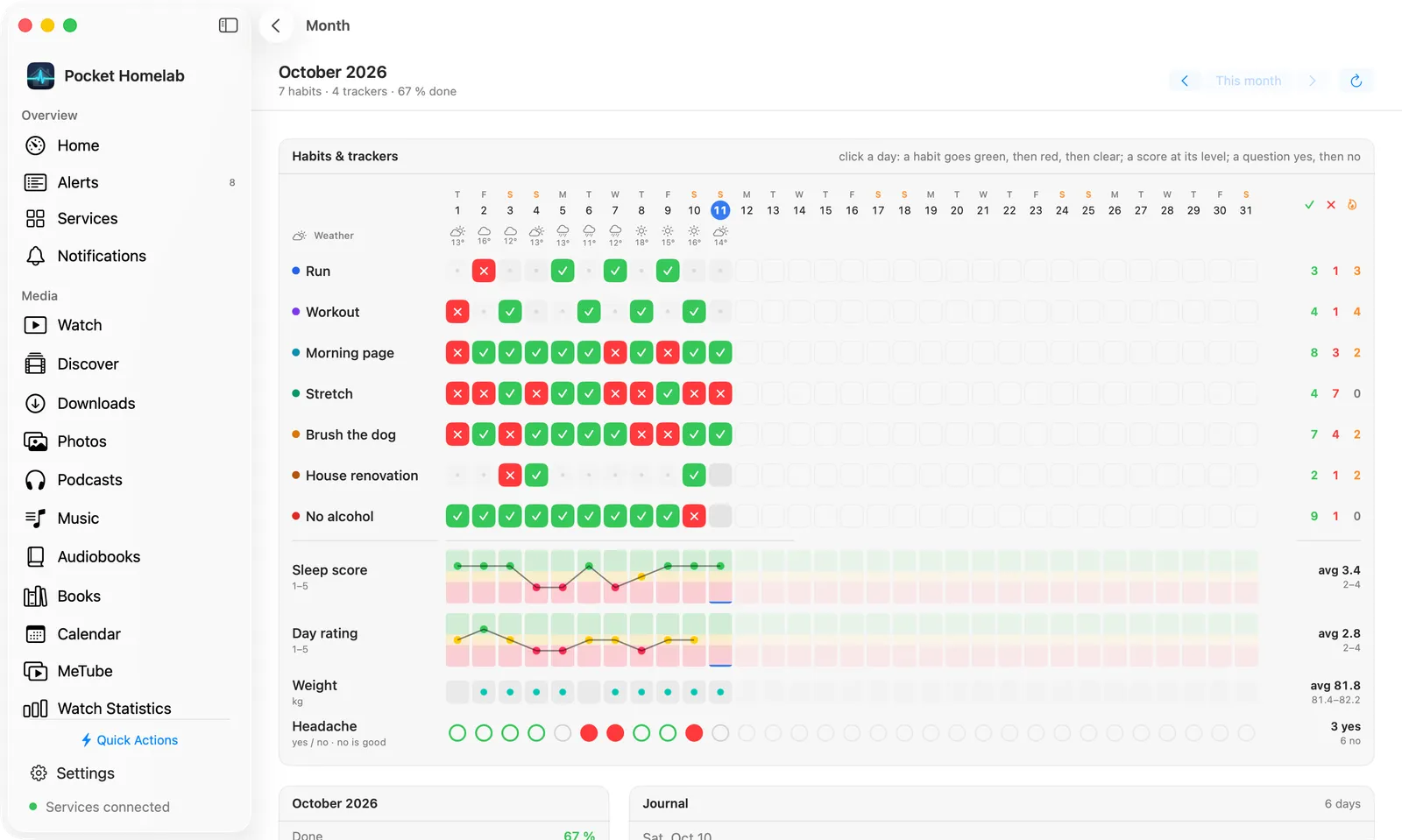 The month page on the Mac: the habits as rows of green and red cells, then Sleep score and Day rating as rows of levels over green, yellow and pink bands with dots joined by a line, Weight as a row of dots and Headache as circles, with the counts and averages at the right