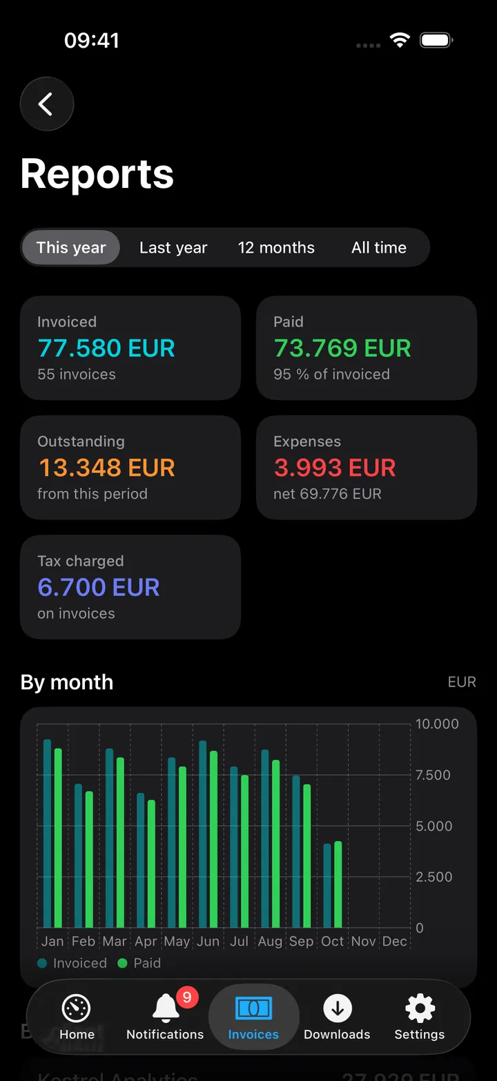 Reports for This year: Invoiced, Paid, Outstanding, Expenses and Tax charged as cards, then invoiced and paid by month as paired bars