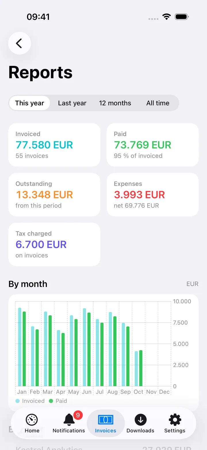Reports for This year: Invoiced, Paid, Outstanding, Expenses and Tax charged as cards, then invoiced and paid by month as paired bars