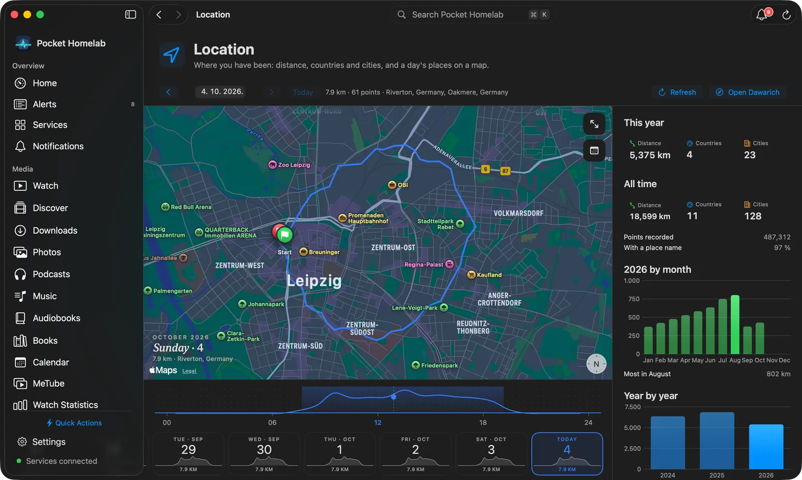 Mac Location workspace with cards, a map and charts
