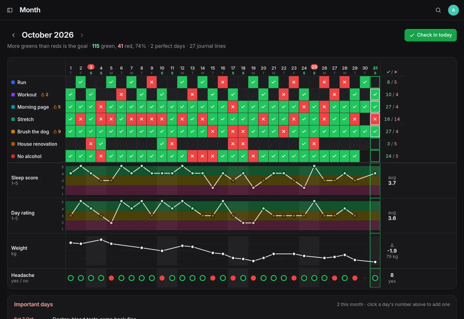 October as a grid of green ticks and red crosses for seven habits, with sleep score, day rating, weight and headache rows below