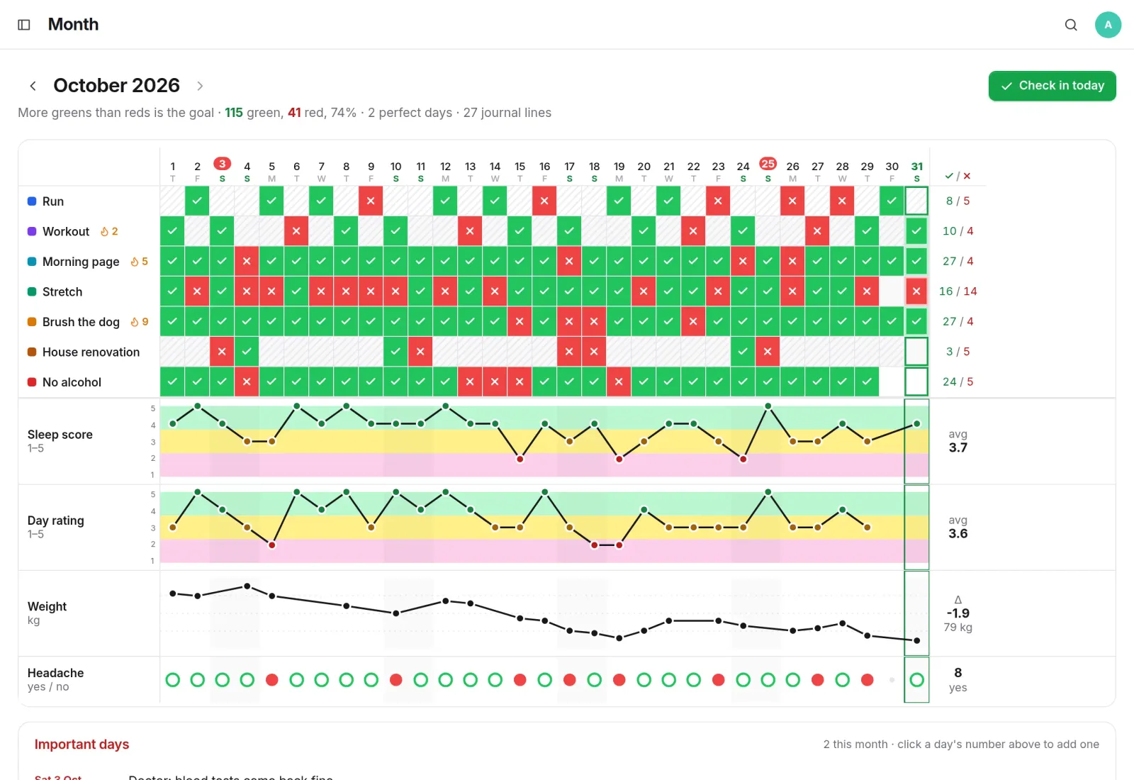 October as a grid of green ticks and red crosses for seven habits, with sleep score, day rating, weight and headache rows below