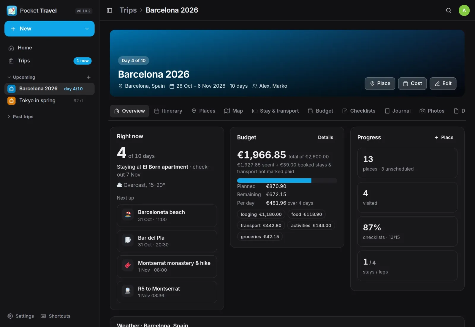A Barcelona trip on day 4 of 10: next places, budget against spending by category, and progress counters