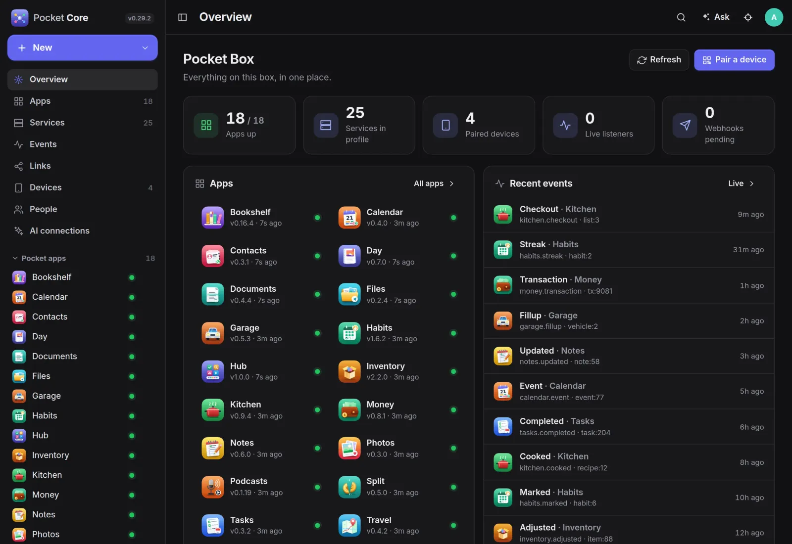 The Pocket Core overview: 18 apps with version and health, counters for services and devices, and recent events from Kitchen, Habits, Money and Garage