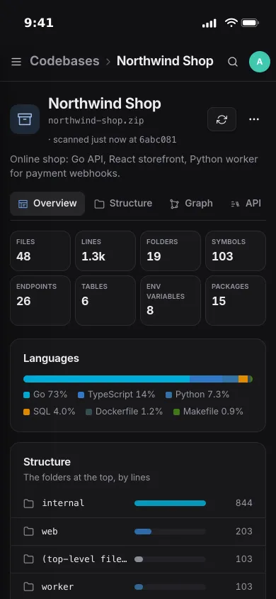 A made-up shop's codebase on an iPhone: files, lines, endpoints and tables, its languages and largest folders