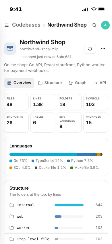 A made-up shop's codebase on an iPhone: files, lines, endpoints and tables, its languages and largest folders