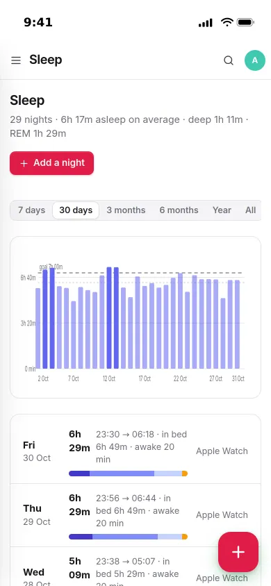 Sleep on an iPhone: 29 nights averaging 6 h 17 min, a bar chart against the 7 hour goal and nights with their stages