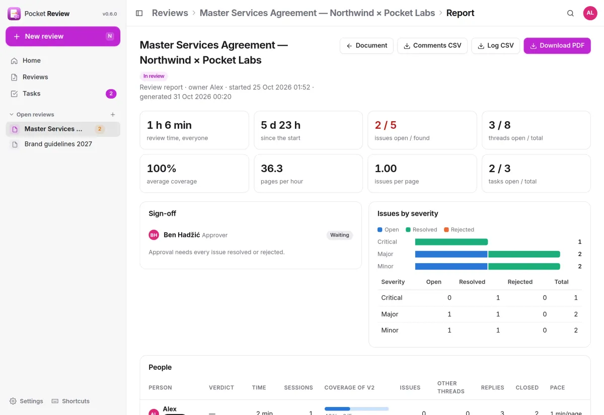 The review report: review time, issues open and found, coverage, the waiting approver and issues by severity