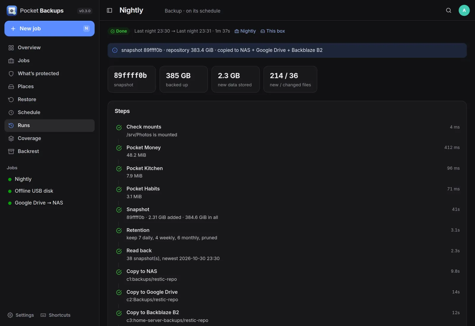 A nightly run: three databases dumped, a snapshot with 2.31 GiB added, retention, a read-back and copies to a NAS, Google Drive and Backblaze B2