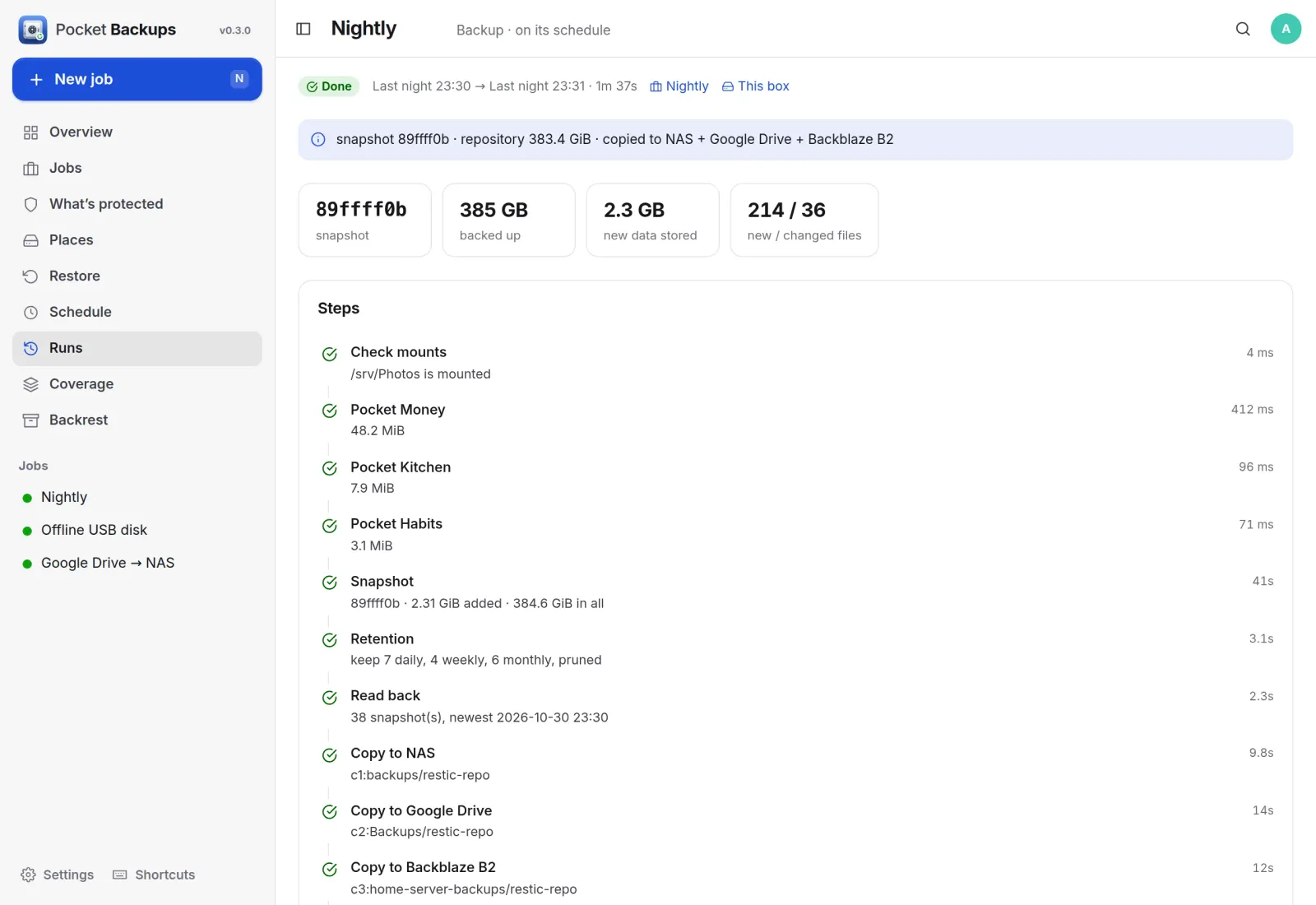 A nightly run: three databases dumped, a snapshot with 2.31 GiB added, retention, a read-back and copies to a NAS, Google Drive and Backblaze B2