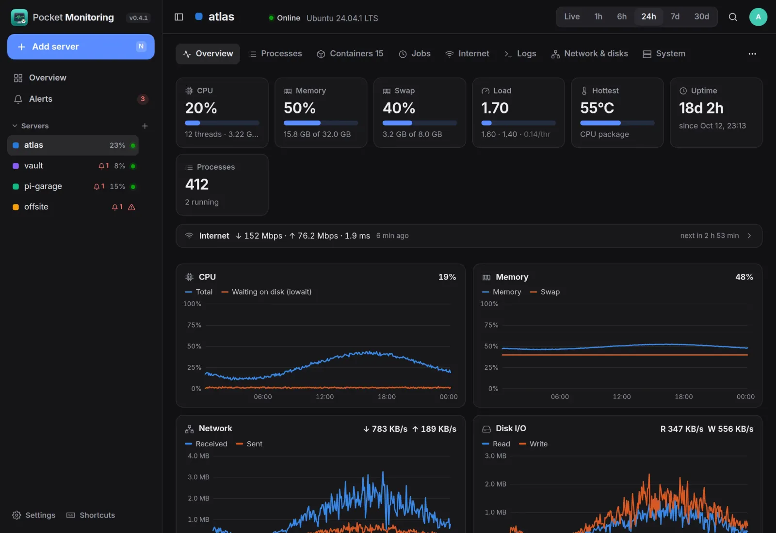 A server over the last 24 hours: headline tiles, the latest speed test, and CPU, memory, network and disk charts