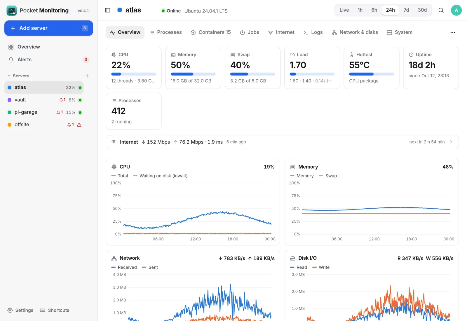 A server over the last 24 hours: headline tiles, the latest speed test, and CPU, memory, network and disk charts