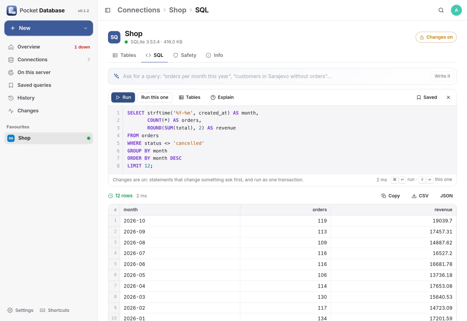 A SQL query counting a shop's orders and revenue per month, with twelve months in the results grid