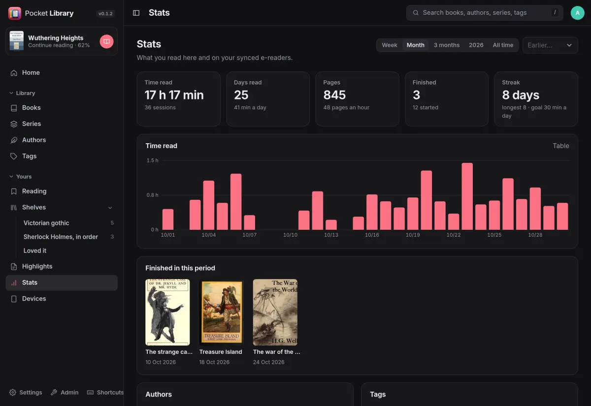 Reading stats for a month: 17 hours read over 25 days, an 8-day streak, time per day and three finished books