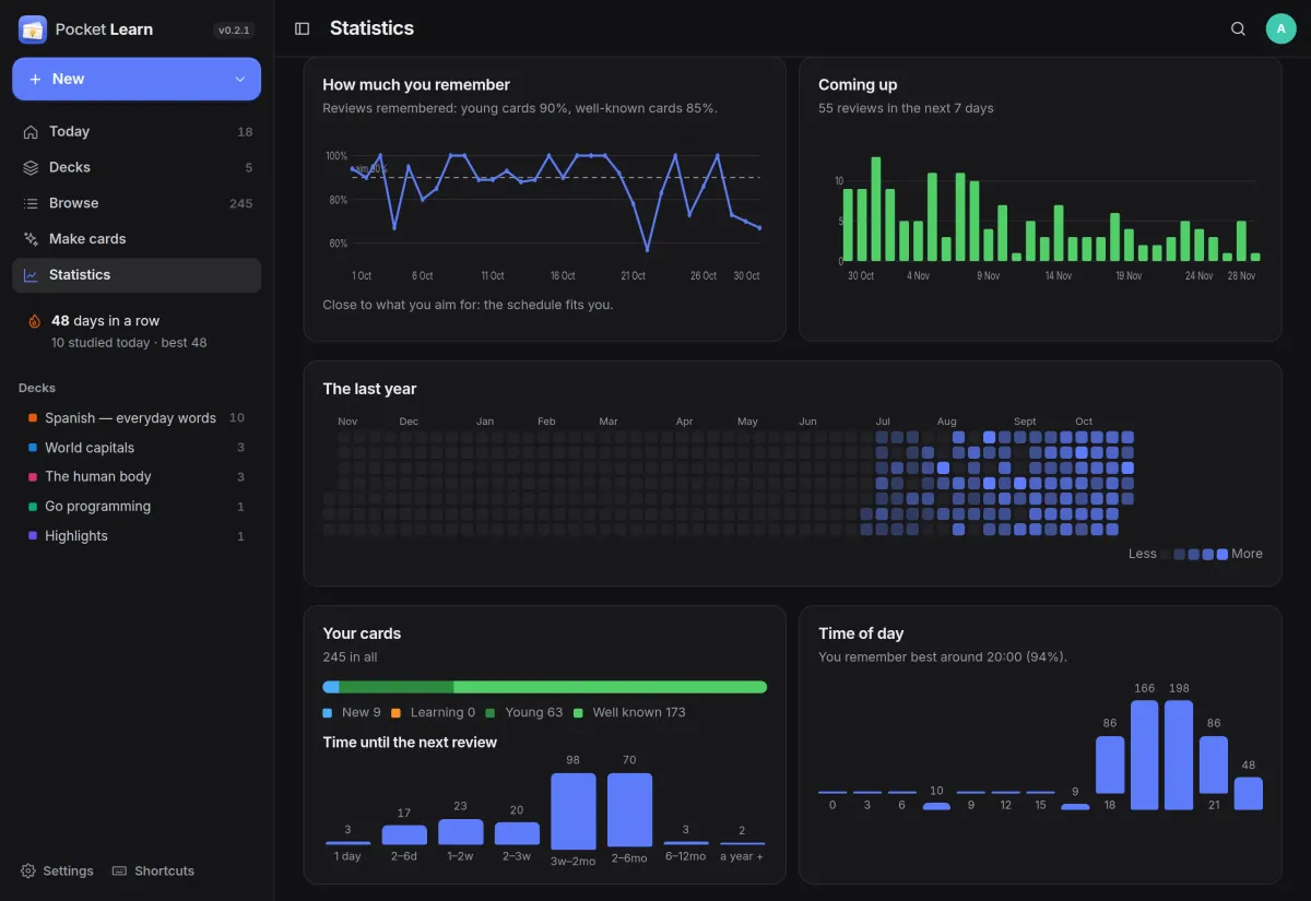 Statistics: reviews remembered per day against a 90 % aim, reviews coming up, a year heatmap and time of day