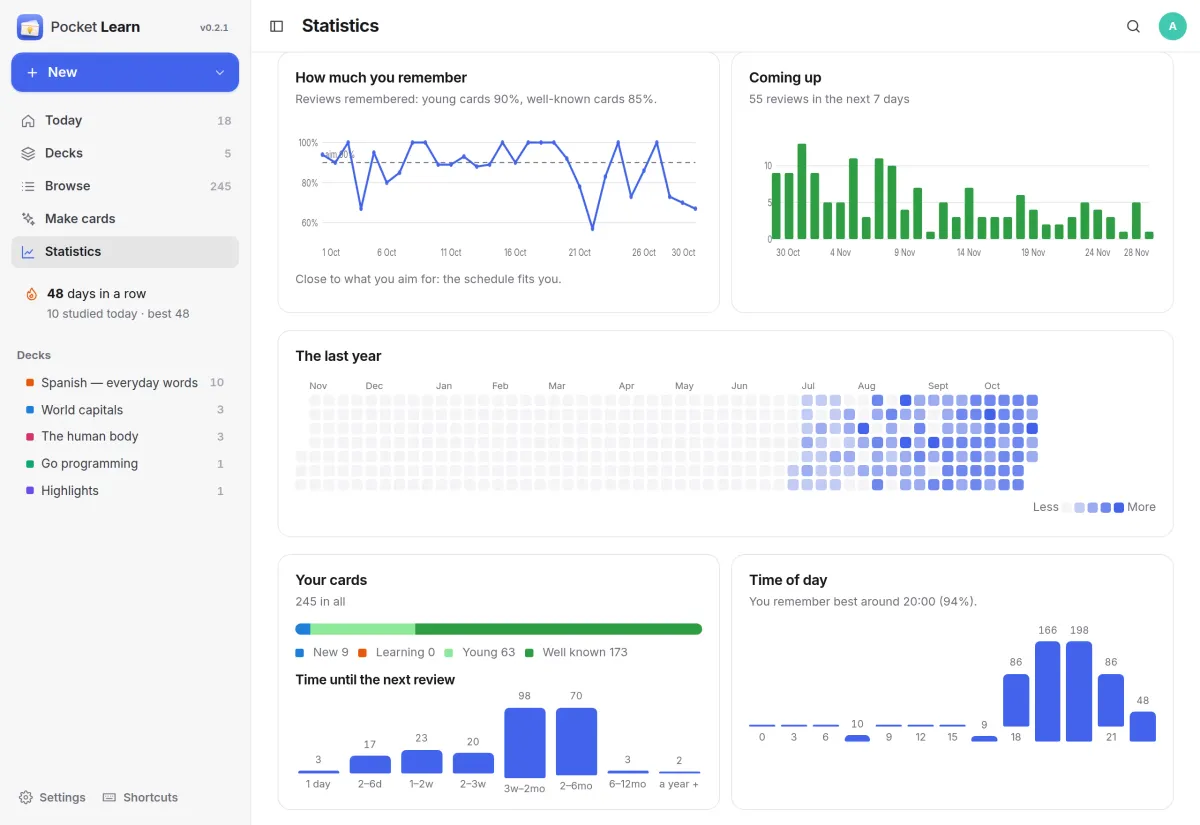 Statistics: reviews remembered per day against a 90 % aim, reviews coming up, a year heatmap and time of day