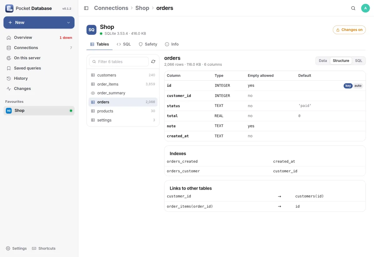 The structure of an orders table: six columns, two indexes and its links to customers and order items