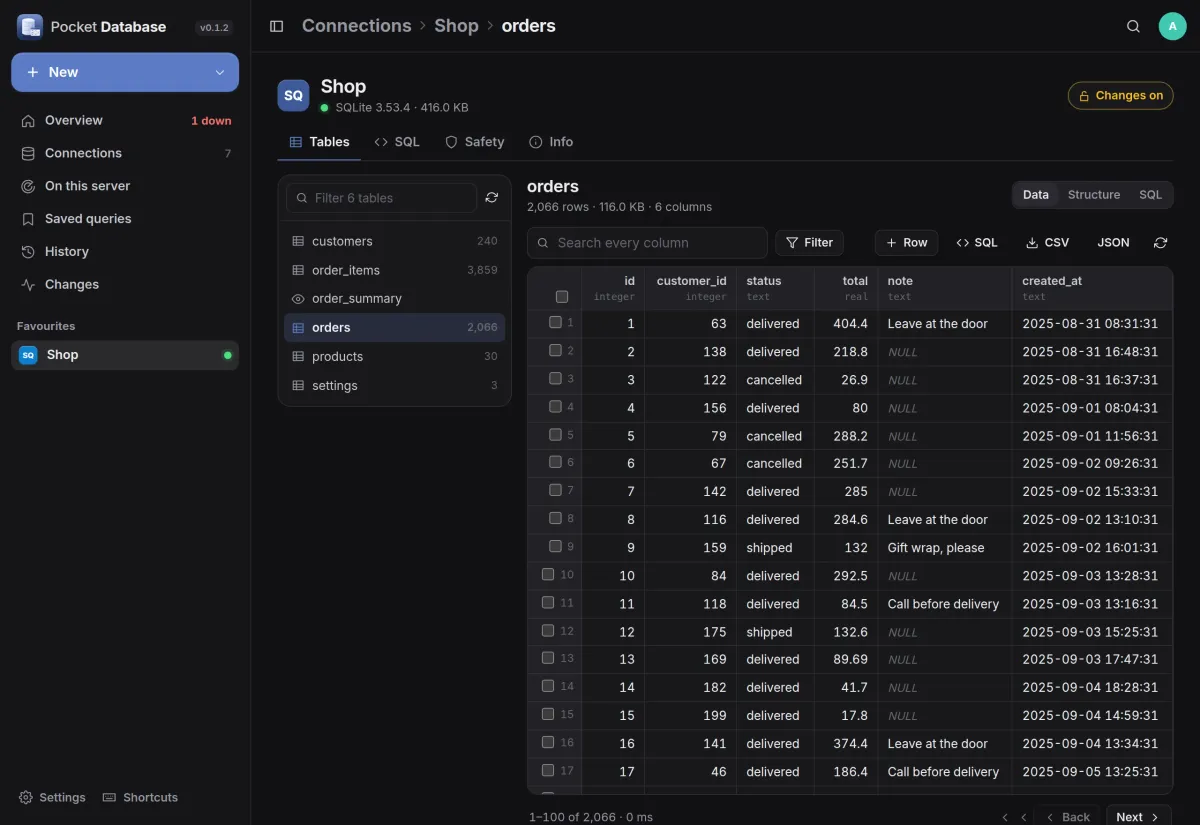 The orders table of a demo shop: 2,066 rows with status, total, note and date, and the other tables on the left