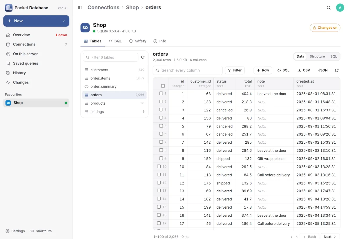 The orders table of a demo shop: 2,066 rows with status, total, note and date, and the other tables on the left