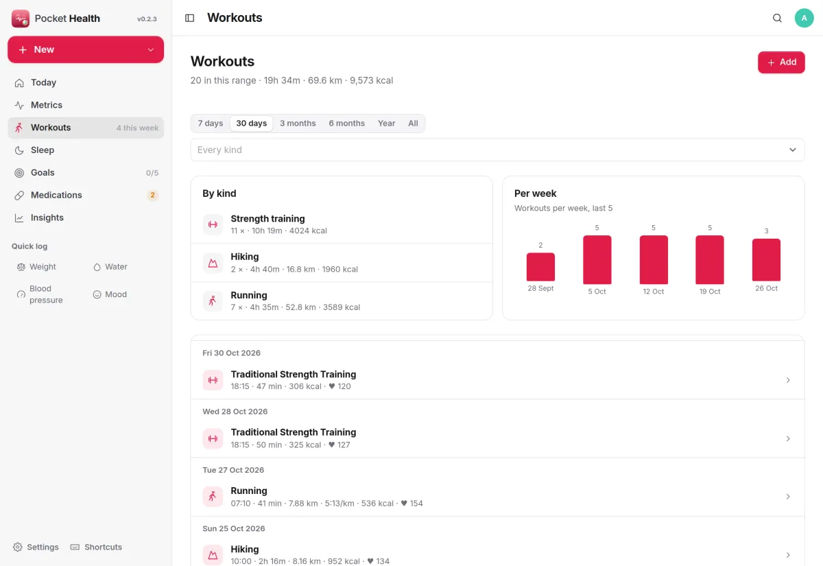 Workouts for 30 days: strength training, hiking and running by kind, workouts per week and the latest sessions